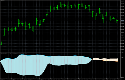 Trend continuation factor - Jurik smoothed image